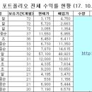 아이에스브라더스 - 여주시 선사길 377 | 아이에스브라더스