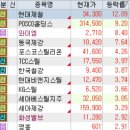 (주)이노리소스 | 플라스틱 / 2차전지 / 제약,의료기기 / 물류 / 형지 그룹주 / 방산 / 반도체 / 가상자산 / 철강 / 풍력)