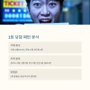 노다지공인중개사사무소 이미지