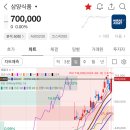 (주)씨티푸드