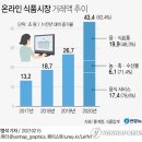 에스제이식품