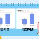 정원여자중학교 이미지