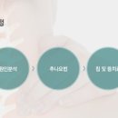 구미수한의원 이미지