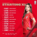 항저우 아시안게임 여자축구 8강 북한전 선발 출전 선수명단 이미지