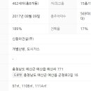LG신동아시스템 이미지