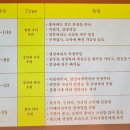 19,08,24/ 국제로타리 3590지구 19-20년도 회원 세미나 이미지