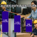 명 아웃소싱