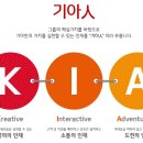 [기아자동차 채용] 기아자동차 채용 [인턴] 2016년 기아자동차 인턴K - 기술과정 모집 (11/22~11/28) 이미지