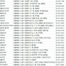 삼호약국 이미지