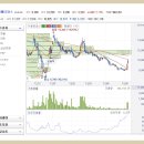 신종플루예방 테마주 종목 이미지