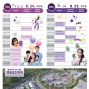 발레로 떠나는 세계여행 이미지