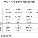 억대 소득자 143만명, 1년간 23만명 증가 이미지