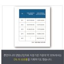 동의한방병원 이미지