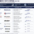 제이앤제이메디칼(J&J Medical) | [기업 탐방 후기] 엘앤케이바이오 - 6