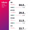 B END GYM | 의정부pt B.end Gym에서 감량한 후기