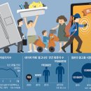 해도5시장
