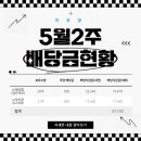 대일텔레콤 네이버블로그
