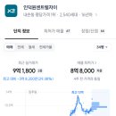 지에스25 평촌성심 이미지