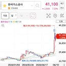 [무곡금성님] 한국가스공사 매매 차트 올립니다. 이미지