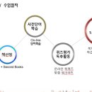 탑아이비어학원 이미지