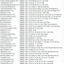 거상공인중개사사무소 이미지