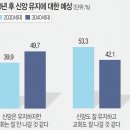 [교회의 척추 3040을 세워라] 사라지는 일꾼들 이미지