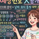 드로한