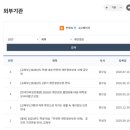 조원유통 | 개인정보 불법유통 대응 대학생 모니터링단, 지원준비부터 발대식까지! 🛡️ | 2026 개인정보 불법유통...