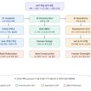 AI DLC (AI-driven Development Life Cycle) 간단 정리