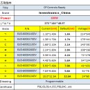 중국 인벤트로닉스 LED POWER 600W OUTDOOR SPEC 비교 이미지