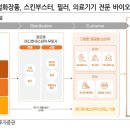 그레이스메디칼 | 폰드그룹과 청당글로벌, 화장품 유통 (보고서)