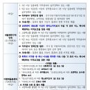 구리시 지방임기제공무원(청소년육성 포함) 채용시험 시행계획 공고 이미지