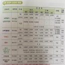 [순천Day3] 아랫장, 청춘창고, 역전횟집, 선암사템플스테이, 제로웨이스트여행