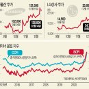 글로벌종합상사 한국경제