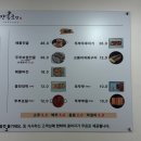 김포한강 2로 23번길 | 김포순두부찌개 맛집, 국산콩 100% 수제두부 전문점 맷돌로만 김포본점