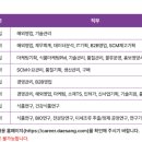 연경기초소재(주)화성공장 | 대상(주) 신입/경력사원 채용 면접준비 기출질문 합격전략
