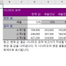 컴퓨터활용능력 2급(실기) 이미지