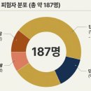 에이치비엘바이오