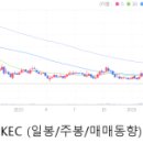 와이제이앤씨