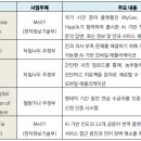 인도의 인공지능 전략,‘모두를 위한 AI(AI for ALL)’ 인도 김나연 정보통신정책연구원(KISDI) 국제협력연구본구 다자협력연 이미지