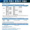 부동산중개광장 이미지