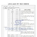 스탠스영어학원
