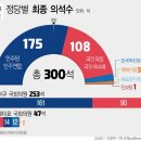 '여의도 정치' 실종된 21대 국회, 22대 어게인(Again) 강대강 대치 예고 이미지