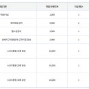 국민체육진흥원 이미지