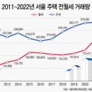 "이자폭탄 감당 못해"…월세로 몰린 서울, 주택매매 '역대 최저' 이미지