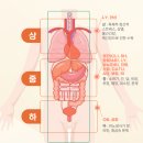 용하다한의원 이미지