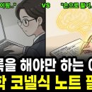 “뇌과학적 공부법 : '코넬식 필기법'이 뇌를 바꾸는 진짜 이유” 이미지