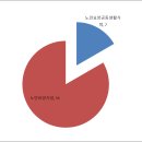 YWCA은학의집(노인요양시설) | [공공데이터] 경기도 성남시 노인 의료복지시설 현황