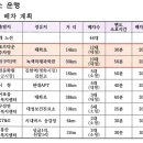 운수1리 마을회관 이미지