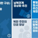 미래로 L 이미지